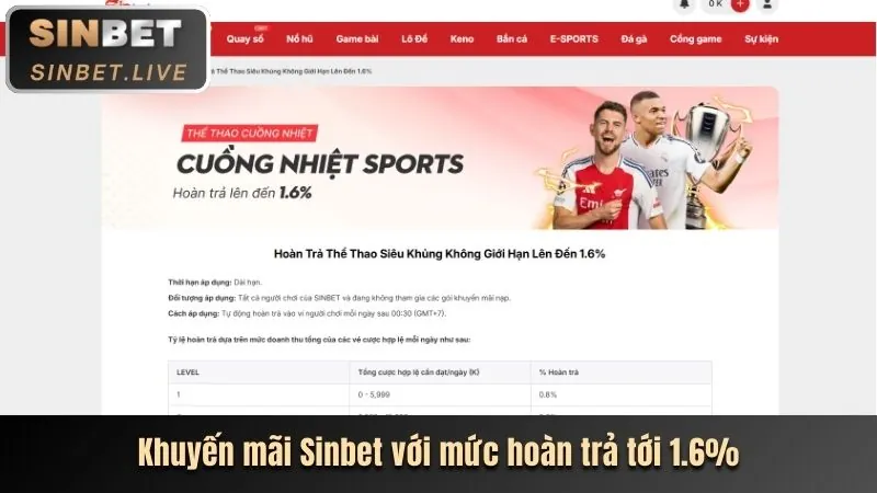 Thưởng nạp tiền và hoàn trả wwin